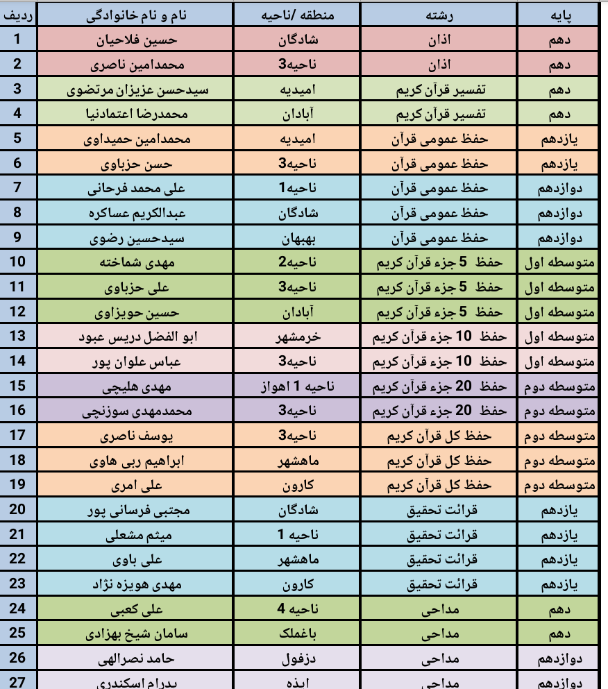 جدول شماره 2-فینال دختران سی و هشتمین دوره مسابقات قرآن ،عترت و نماز دانش آموزان استان خوزستان تیرماه 99 جدول شماره 2-فینال دختران سی و هشتمین دوره مسابقات قرآن ،عترت و نماز دانش آموزان استان خوزستان تیرماه 99