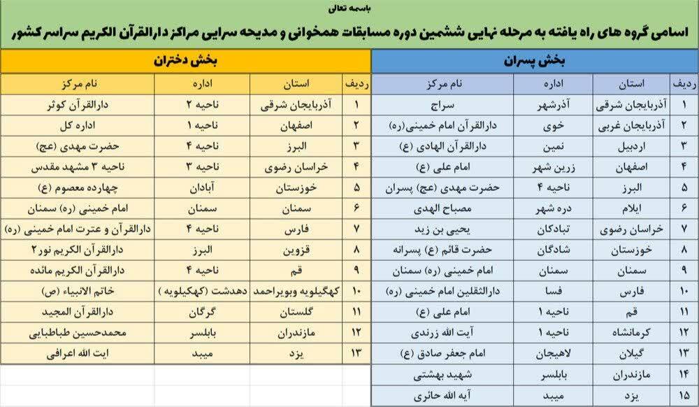 اسامی گروه‌های راه یافته به مرحله نهایی مسابقات همخوانی و مدیحه سرایی