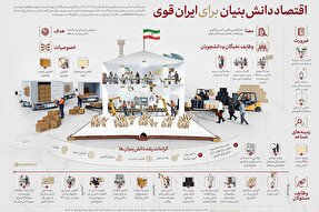 اطلاع‌نگاشت | «اقتصاد دانش‌بنیان» برای ایران قوی