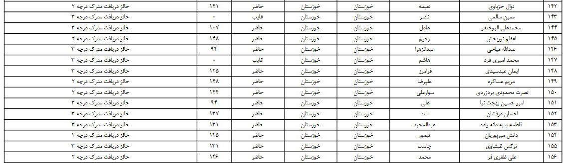 معرفی برگزیدگان خوزستانی آزمون ارزیابی حافظان قرآن