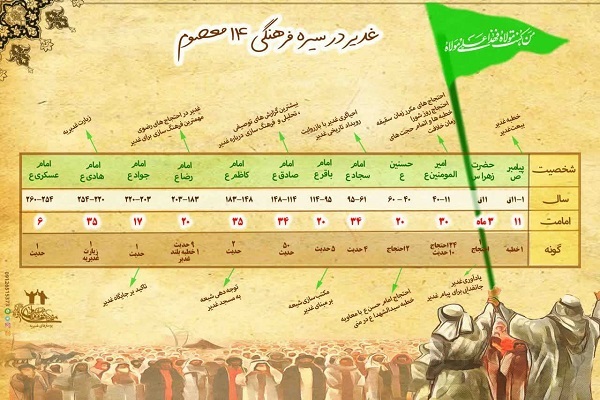 اینفوگرافی غدیر