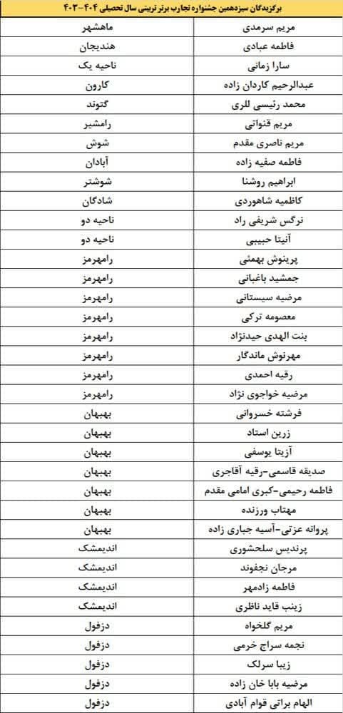 نفرات برتر سیزدهمین دوره جشنواره تجارب برتر تربیتی در خوزستان معرفی شدند
