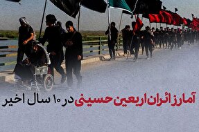 اینفوگرافیک | آمار زائران اربعین حسینی در ۱۰ سال اخیر